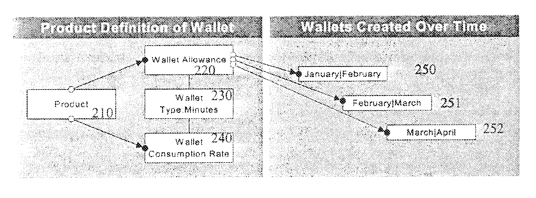 System and method for revenue and authorization management