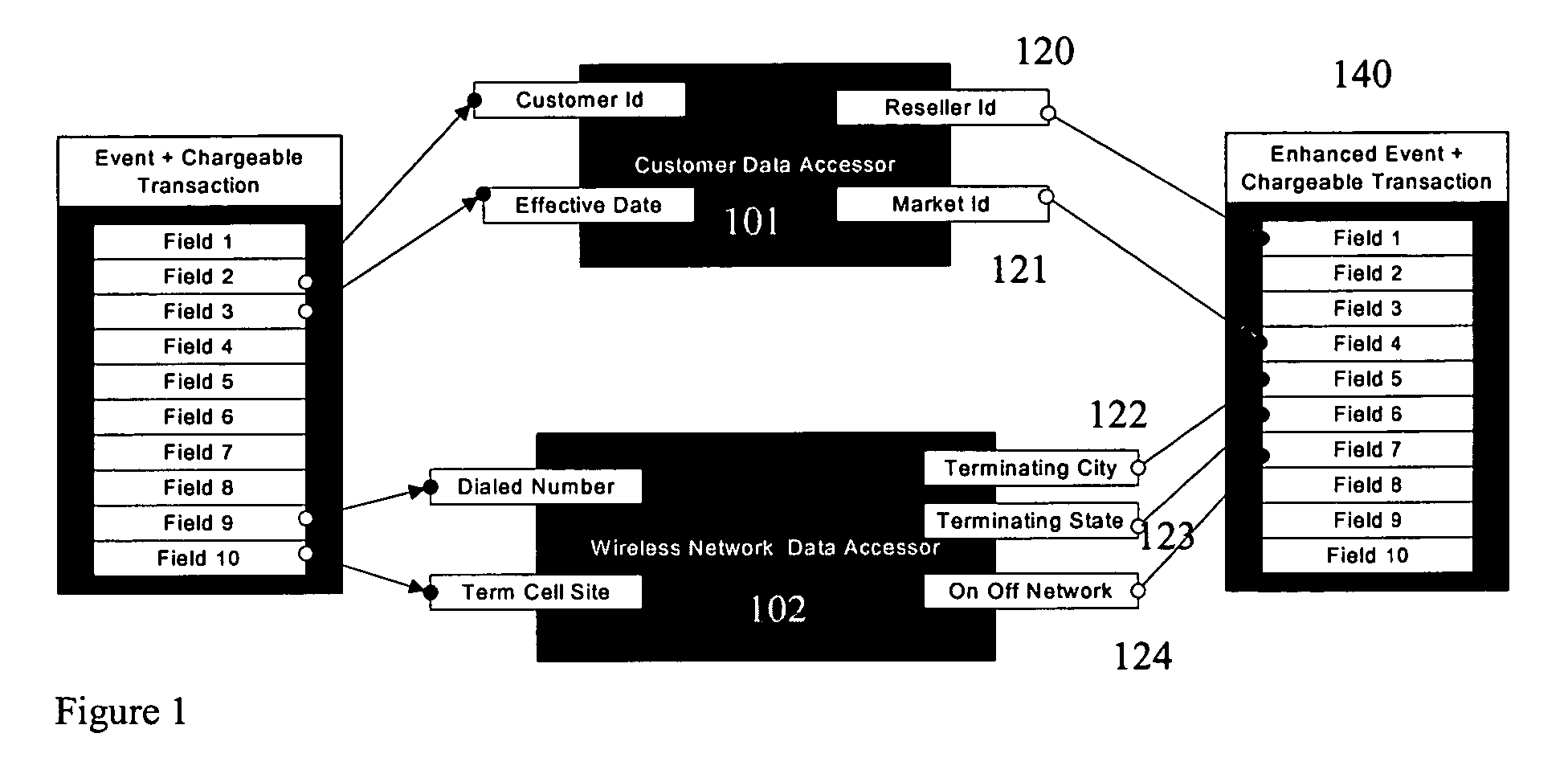 System and method for revenue and authorization management