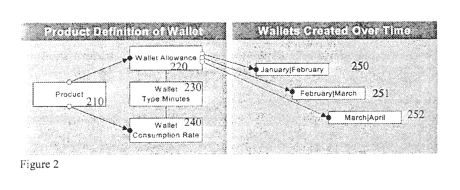 System and method for revenue and authorization management