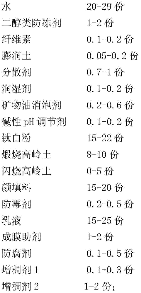 Thinning-free one-time brush-molded latex paint finishing coat and preparation method thereof