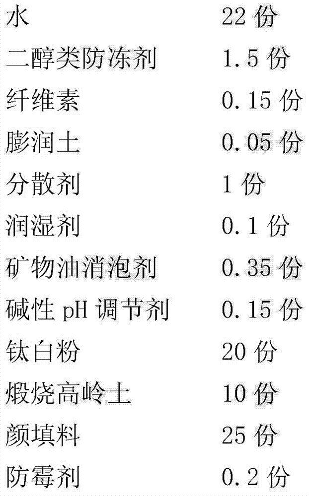 Thinning-free one-time brush-molded latex paint finishing coat and preparation method thereof