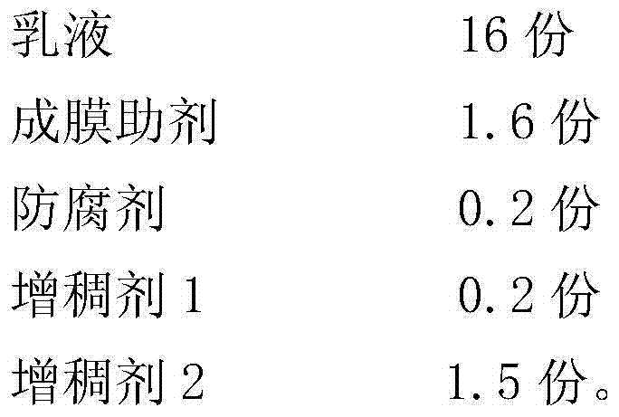 Thinning-free one-time brush-molded latex paint finishing coat and preparation method thereof