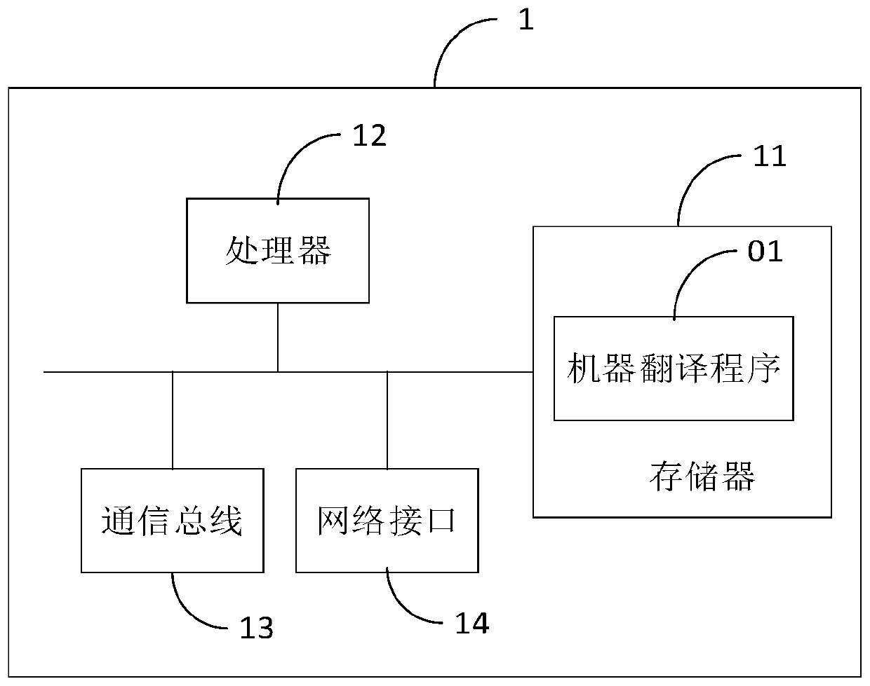 Machine translation method, device and computer readable storage medium