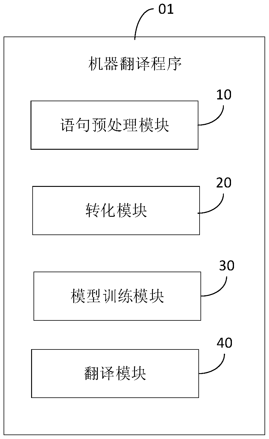 Machine translation method, device and computer readable storage medium