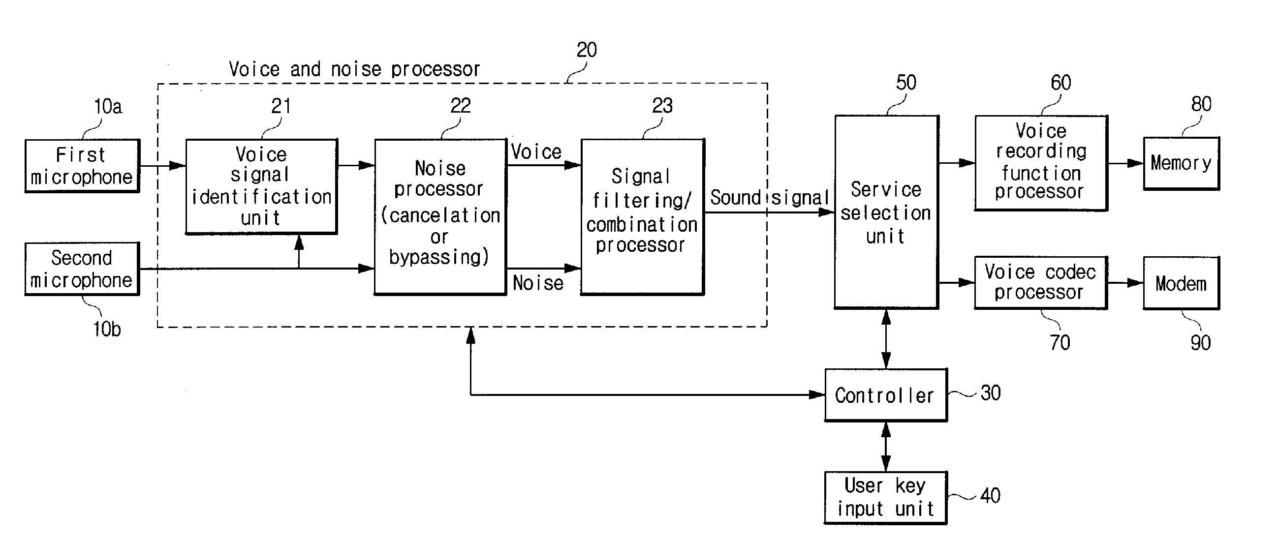 Apparatus and method for voice processing in mobile communication terminal