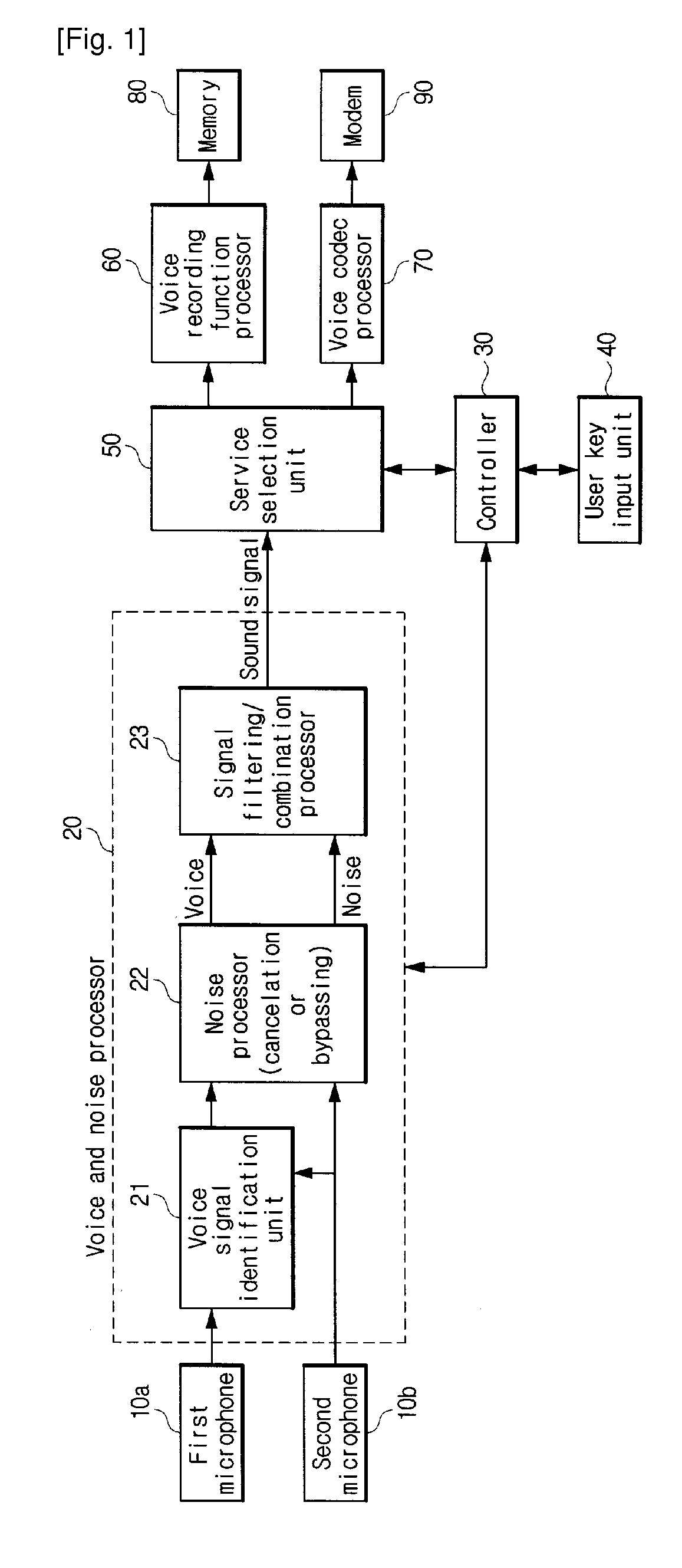 Apparatus and method for voice processing in mobile communication terminal