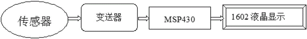 Method for measuring elasticity modulus of optical flat glass by using optical interference method