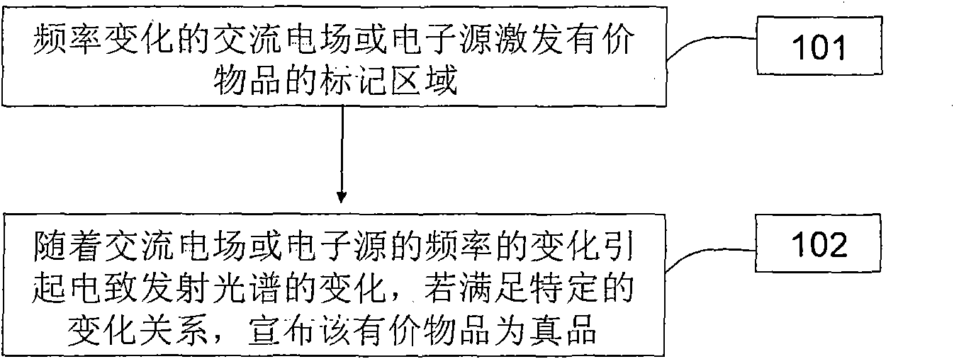 Marketable file and method for identifying same