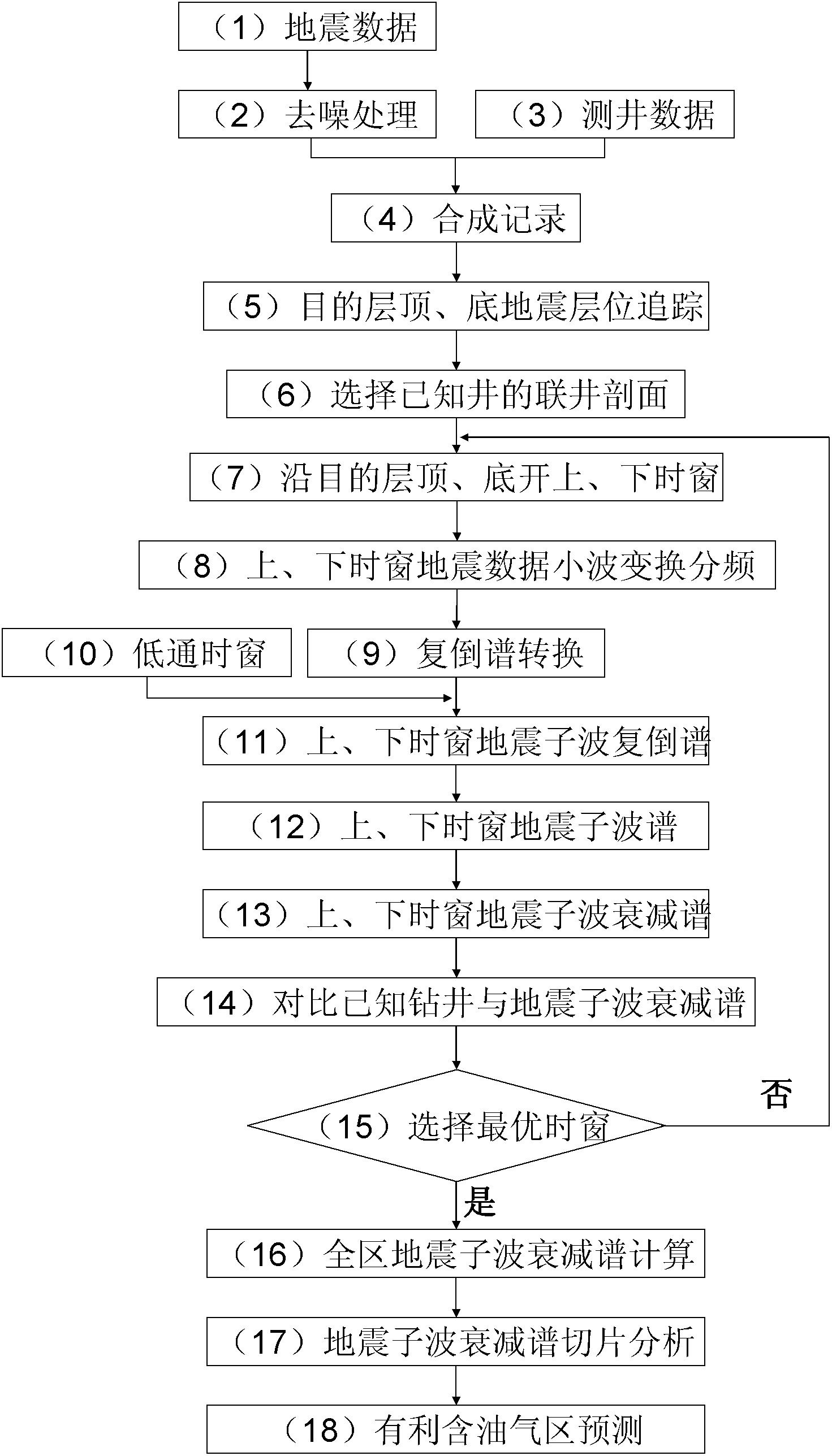 Seismic wavelet attenuation spectrum-based oil and gas detecting method and device