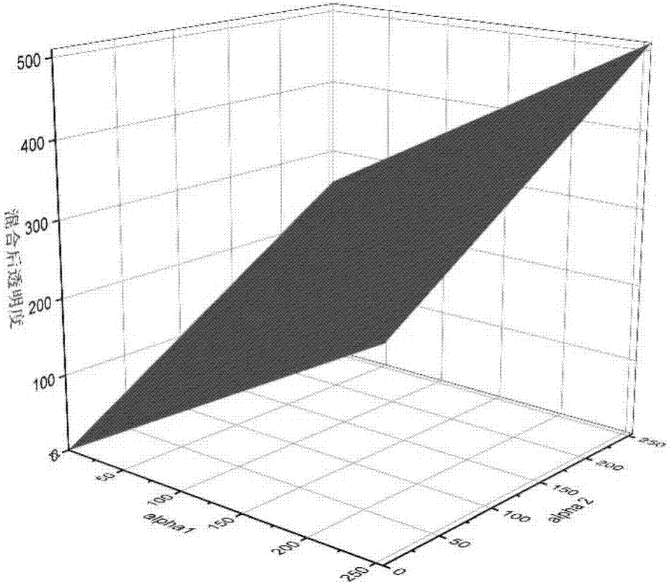 Heat map visualization method through reverse rendering