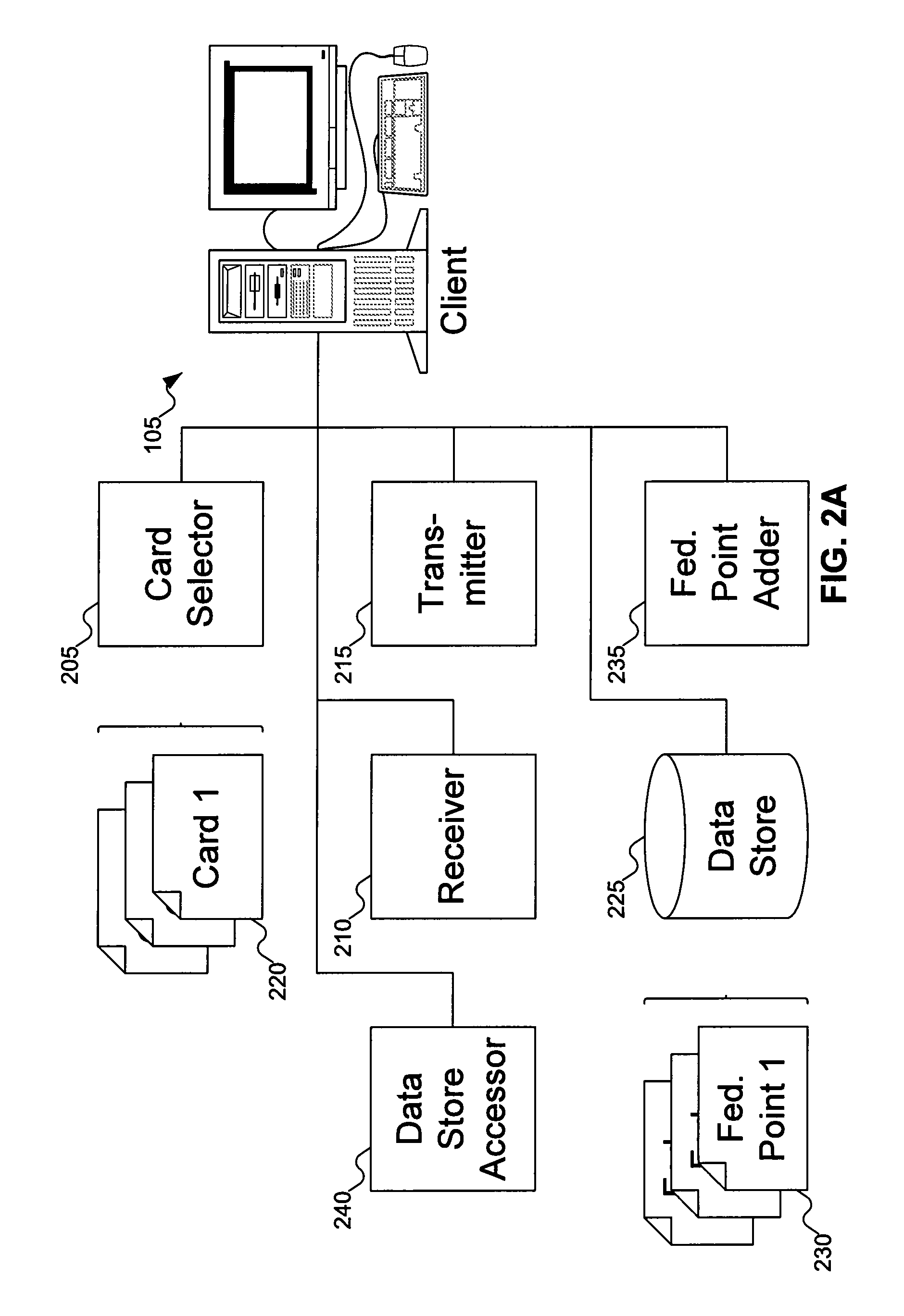 Information card federation point tracking and management