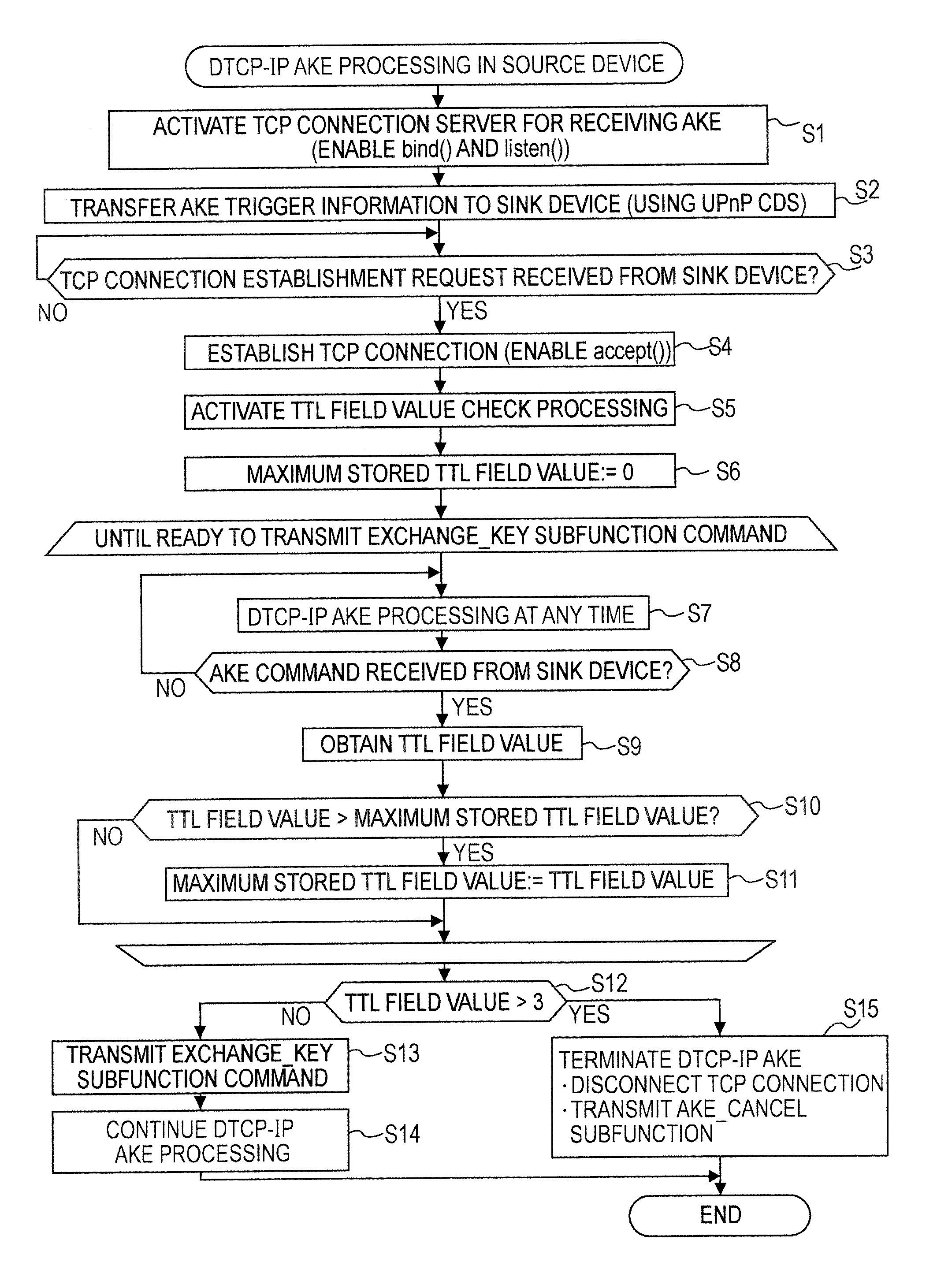 Information communication system, information communication apparatus and method, and computer program