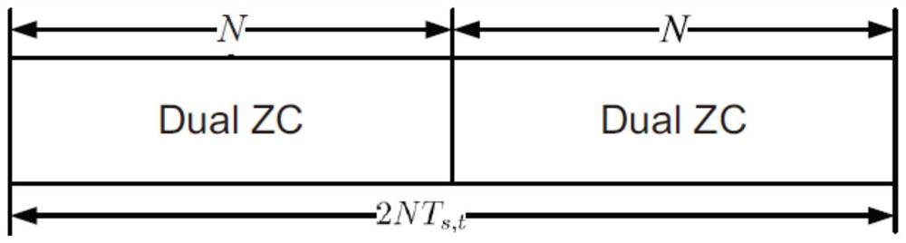 A signal synchronization method based on dual-zadoff-chu sequence in underwater acoustic ofdm communication