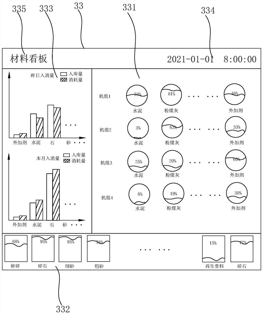 Factory raw material residual material quantity detection feedback system