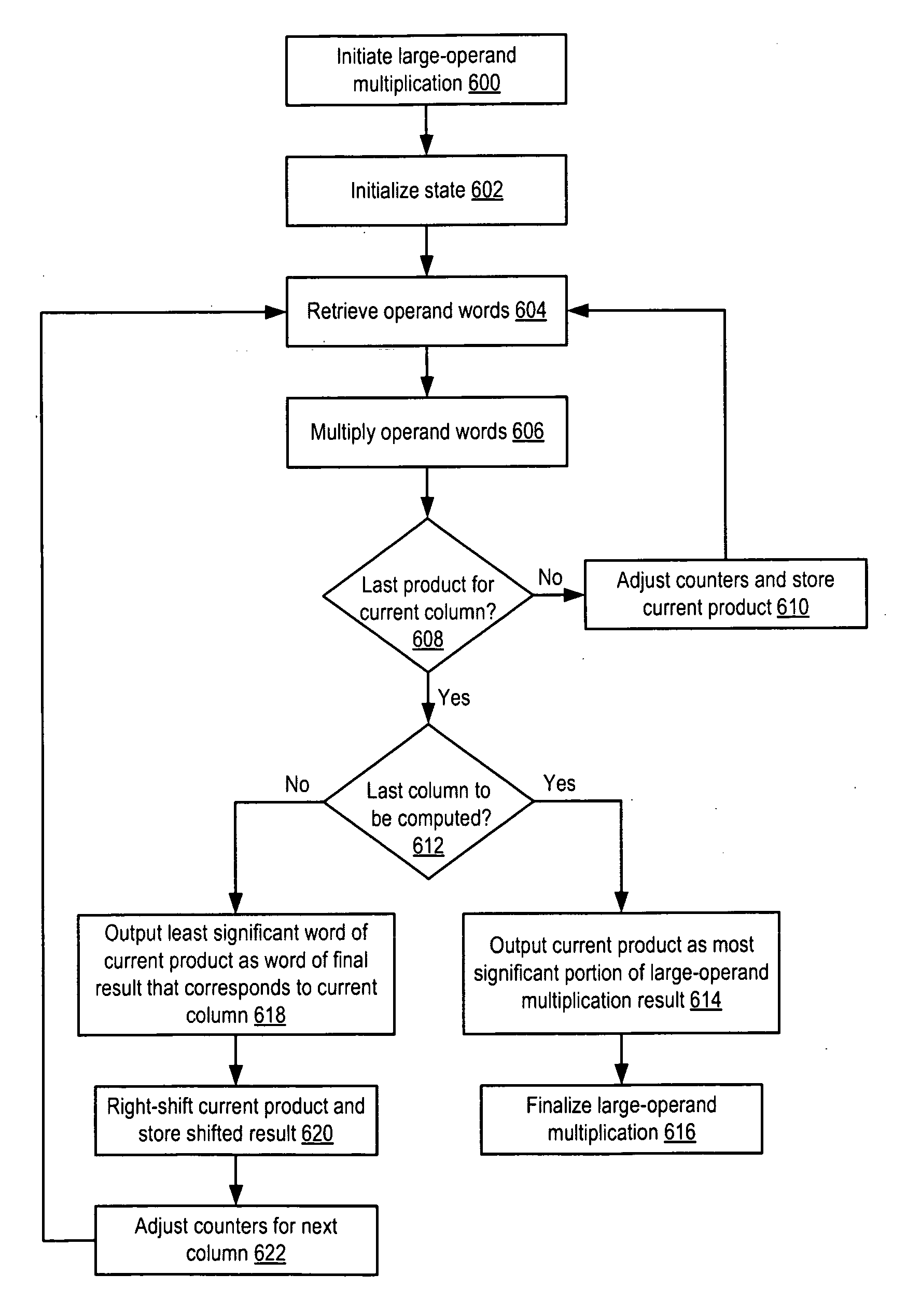 Processor and method for implementing instruction support for multiplication of large operands