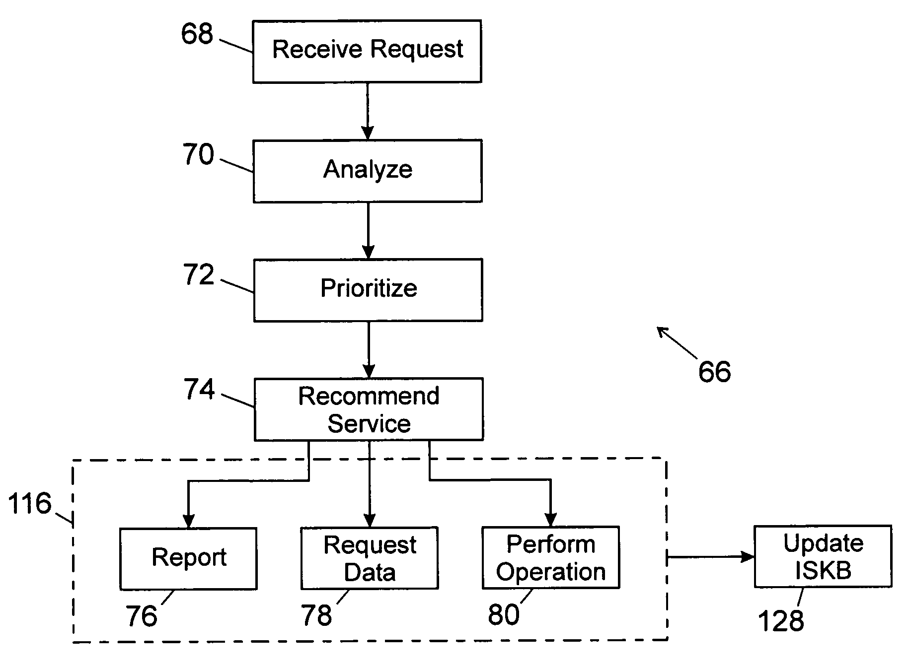 Remote monitoring and diagnostics service prioritization method and system