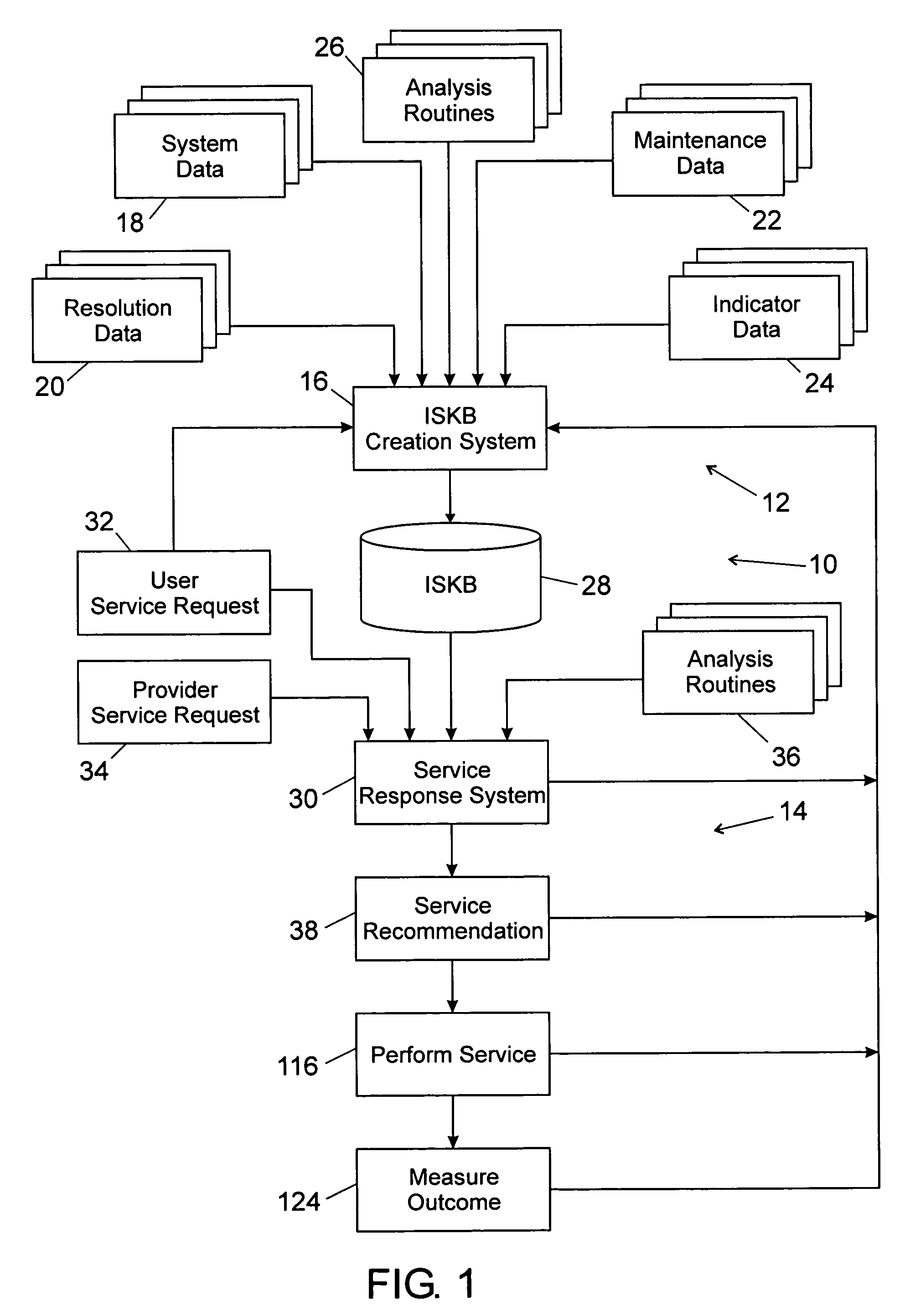 Remote monitoring and diagnostics service prioritization method and system