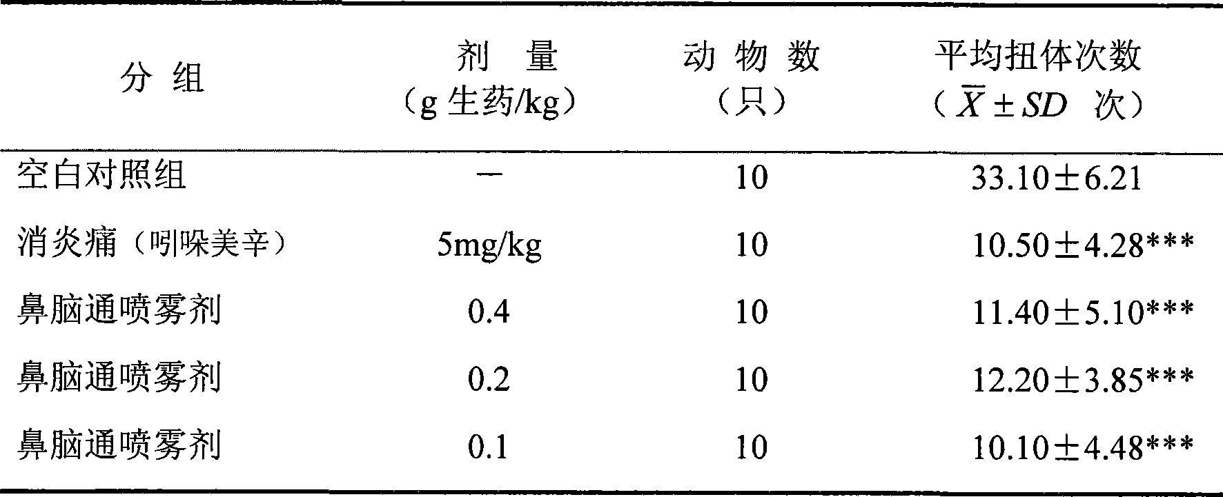 Traditional Chinese medicine preparation for treating sick headache