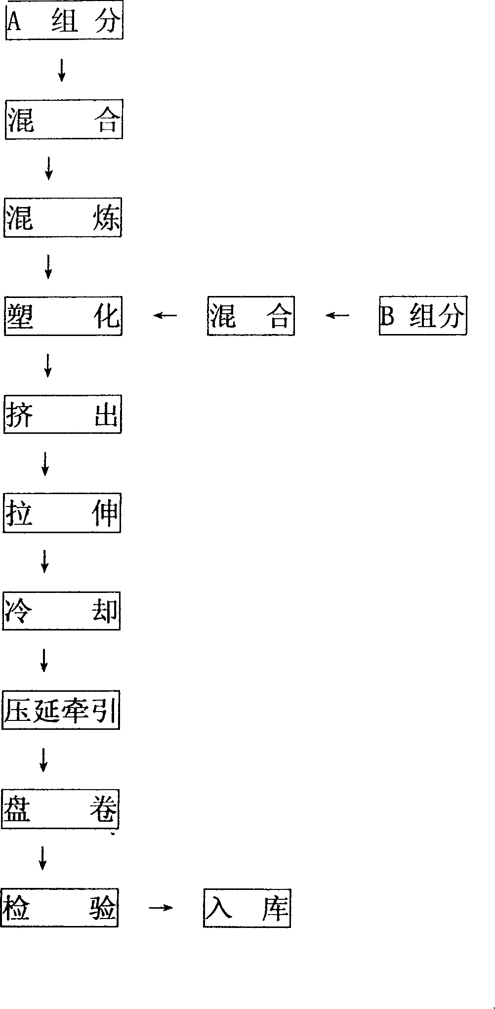 Composite nano plastic hose and its making process