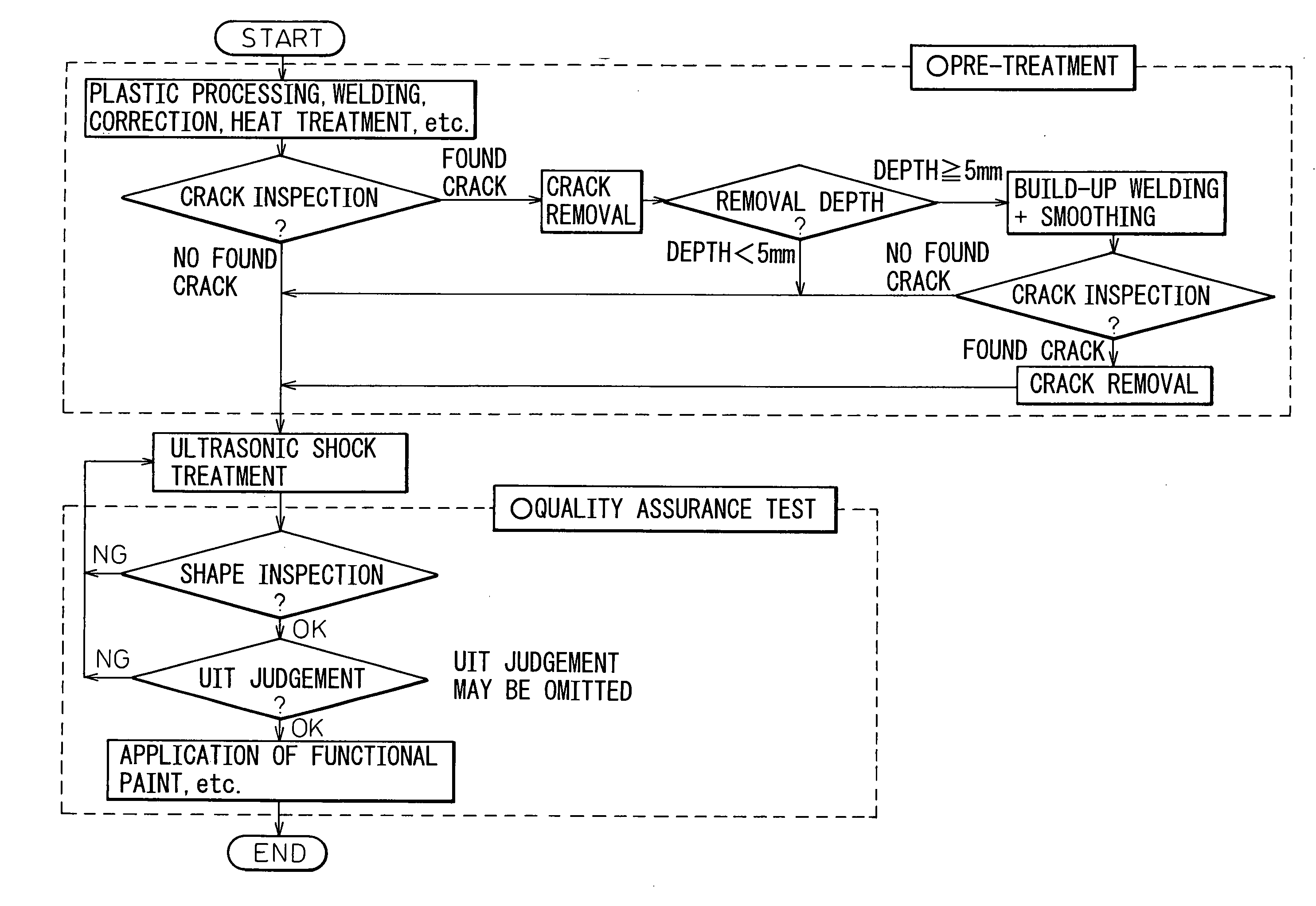 Treatment method for improving fatigue life and long-life metal material treated by using same treatment