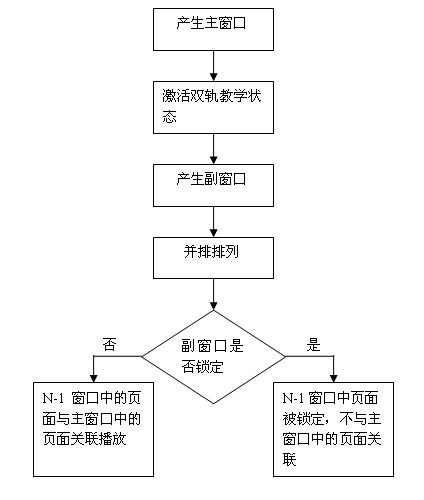 Electronic dual plate-based dual-image teaching method