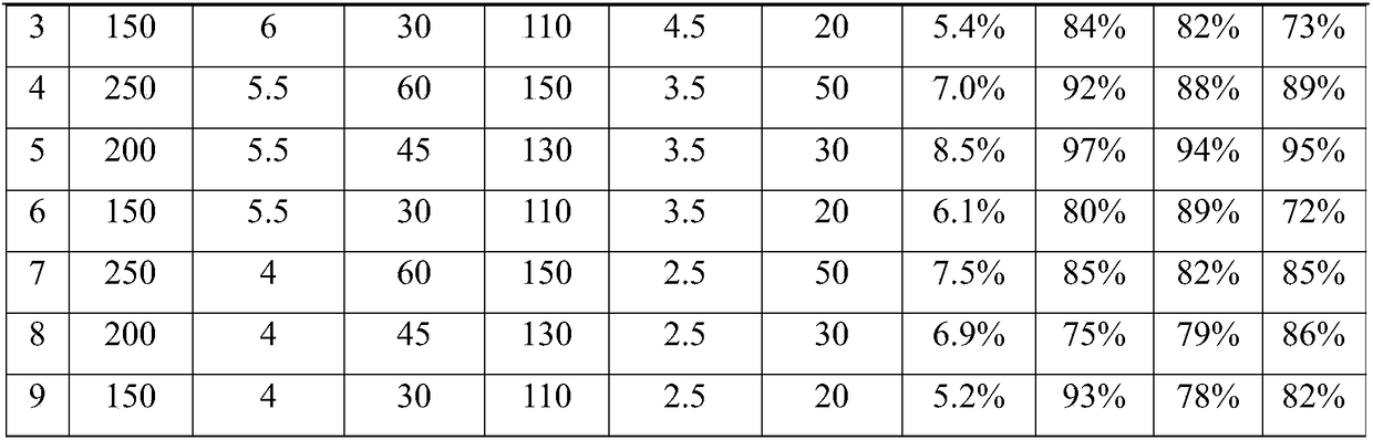 Preparation method of naringin dihydrochlcone