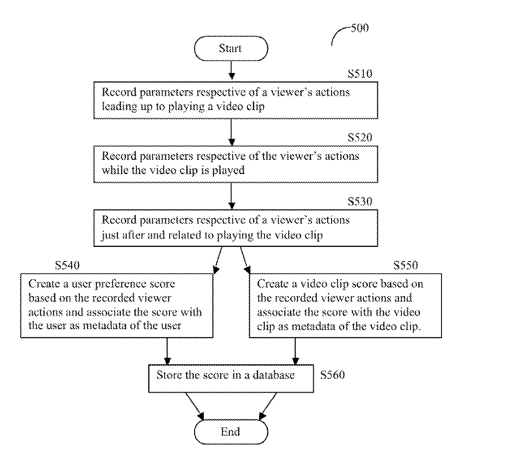 Method and Apparatus for Passively Monitoring Online Video Viewing and Viewer Behavior