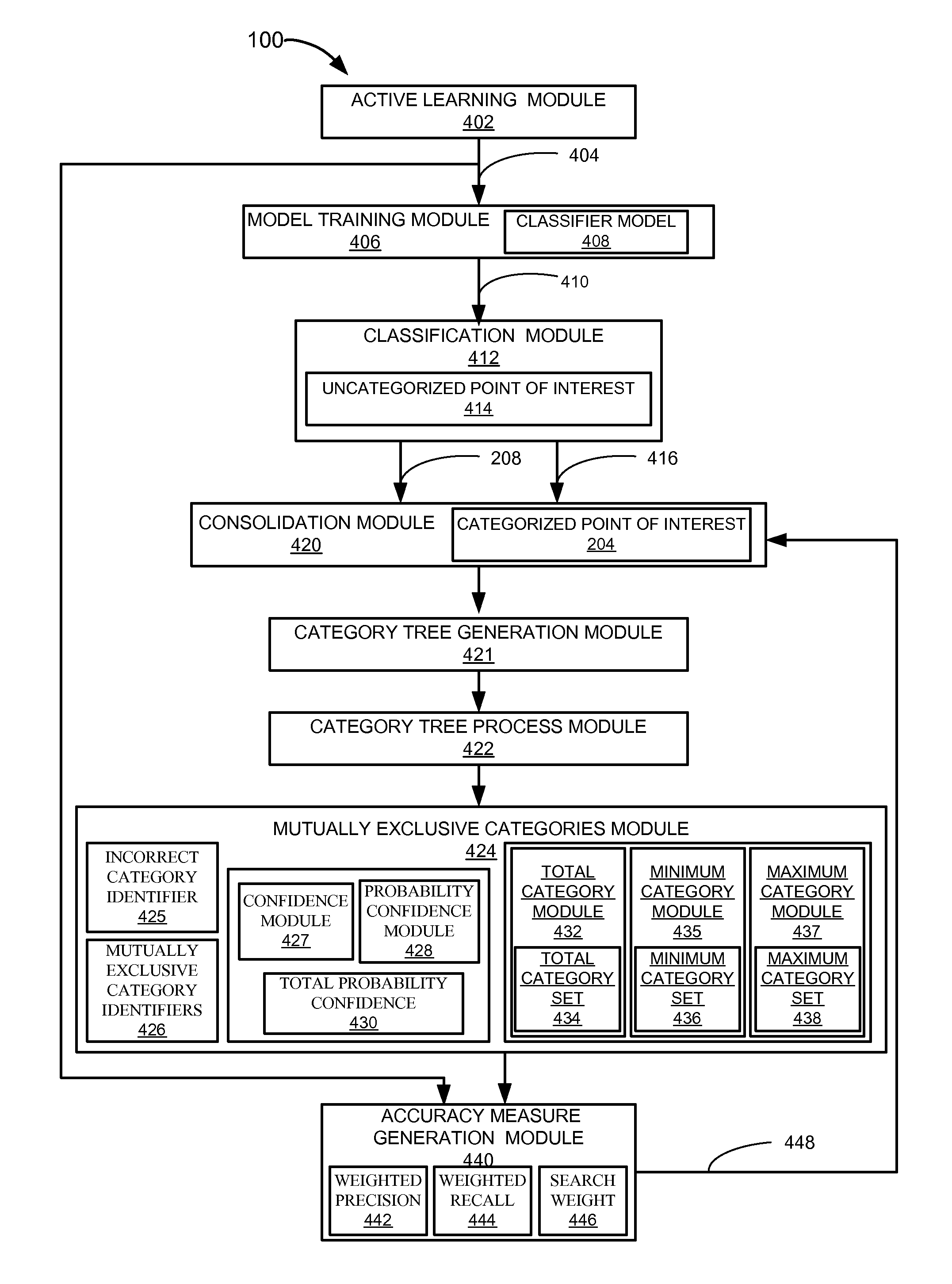 Navigation system with point of interest classification mechanism and method of operation thereof