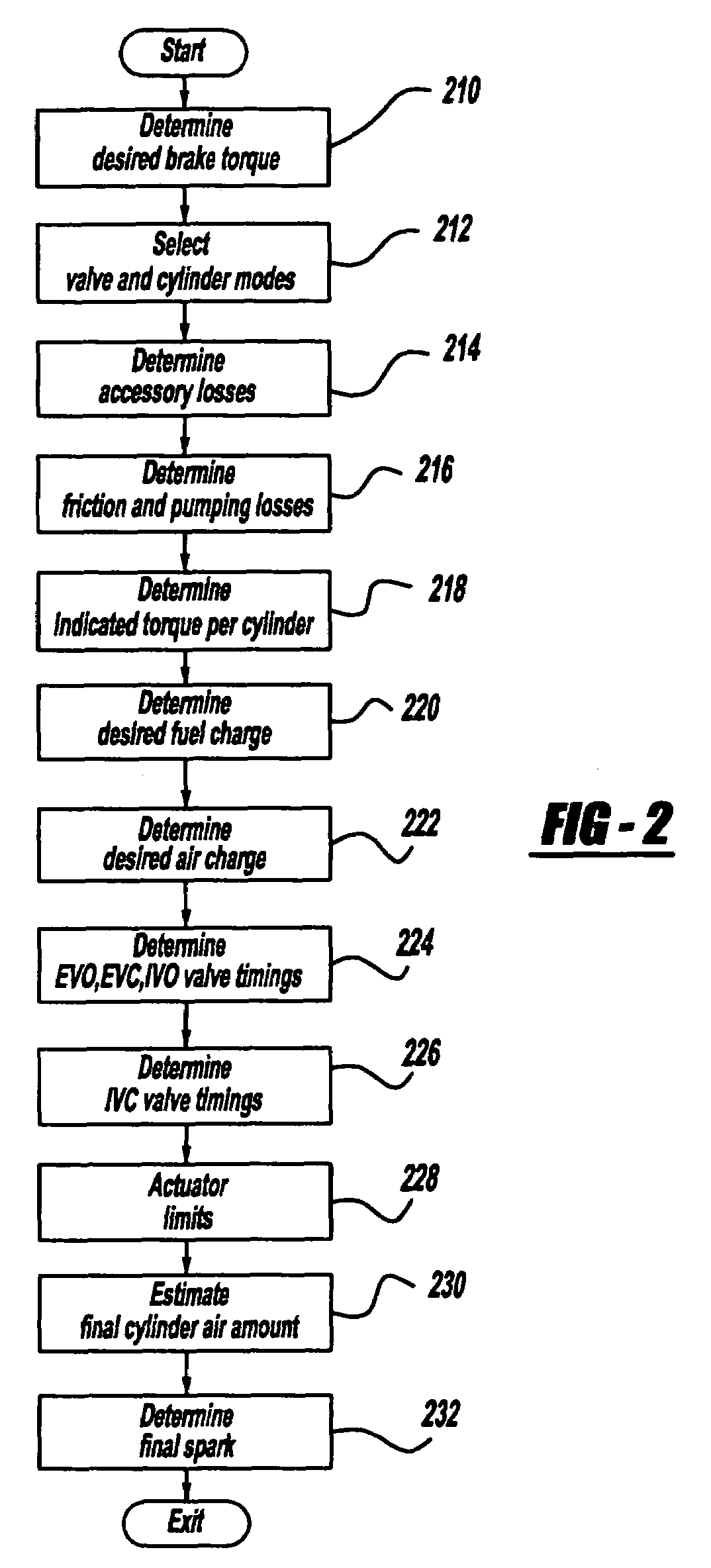 Quick starting engine with electromechanical valves