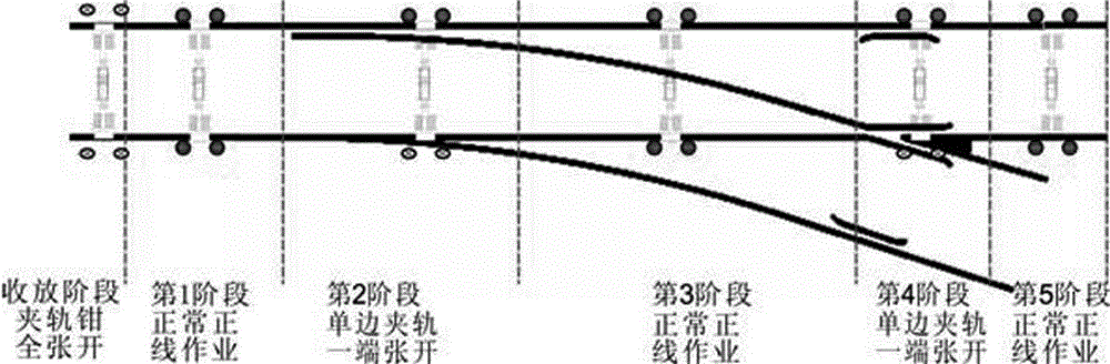 The construction method of the main line turnout stabilizing vehicle