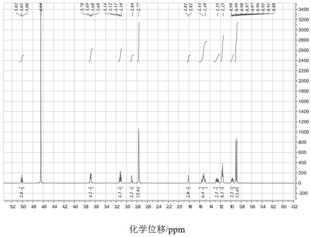 Gemini type quaternary ammonium salt surfactant containing natural terpene structure, synthesis method and application thereof