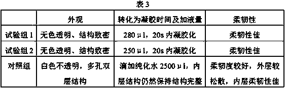 Facial mask capable of being quickly gelatinized and preparation and use method thereof