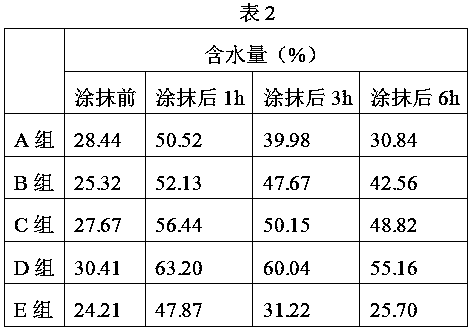 Facial mask capable of being quickly gelatinized and preparation and use method thereof