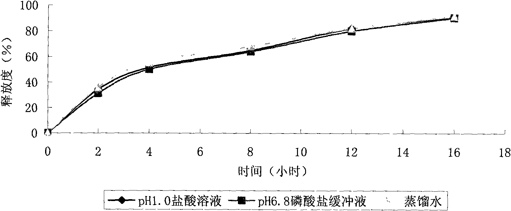 Lacidipine sustained-release preparation and preparation process thereof