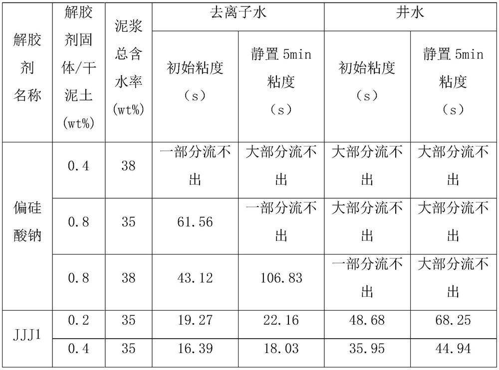 A water-quality adaptable debonding agent for ceramics containing polyamine epoxy adducts polymethylene phosphonate