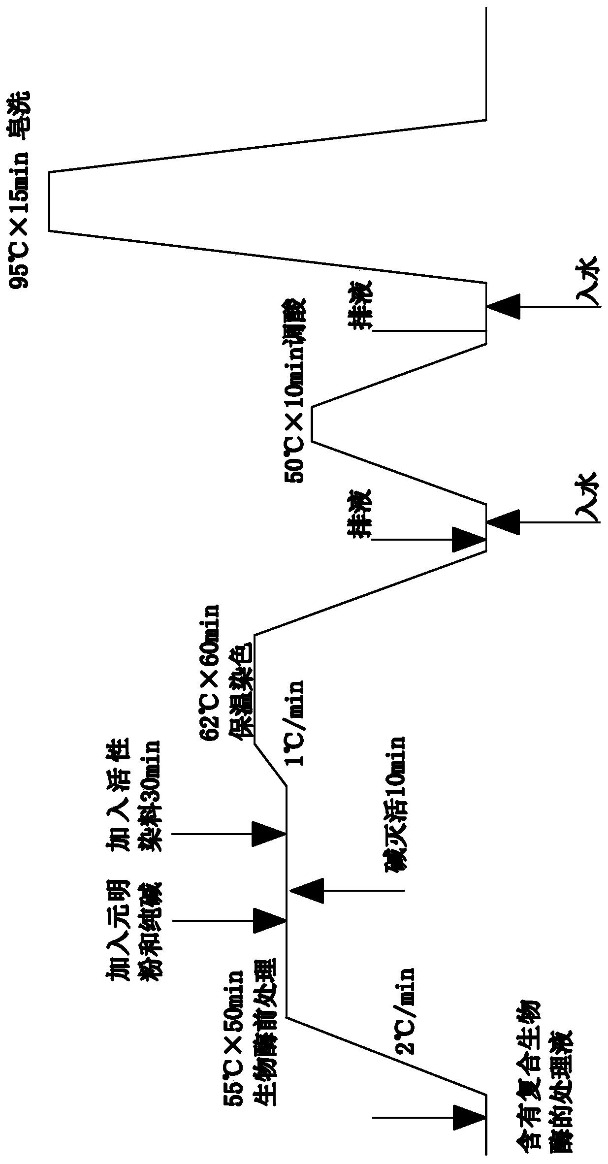 Enzyme dyeing one-bath dyeing process for cotton fabric