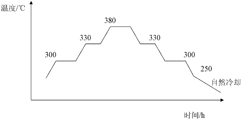 Color polytetrafluoroethylene release film and preparation method thereof