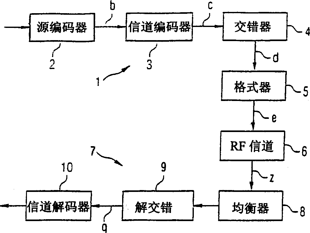 Method for generating reliability information for decoding channel of radio receiver and corresponding radio receiver