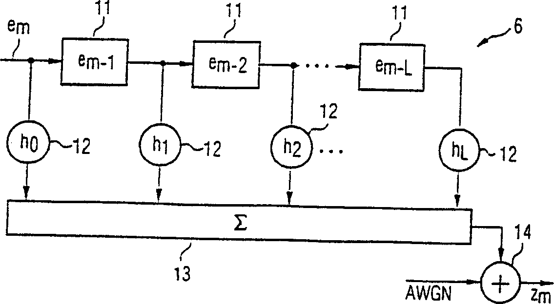 Method for generating reliability information for decoding channel of radio receiver and corresponding radio receiver