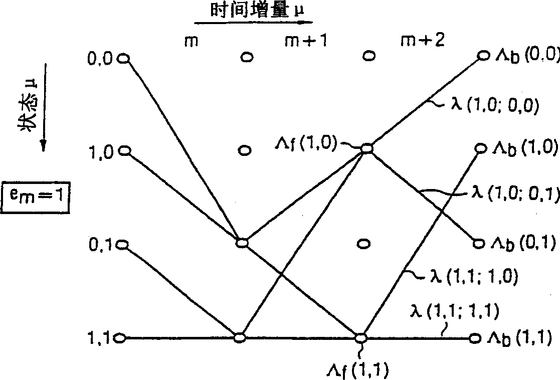 Method for generating reliability information for decoding channel of radio receiver and corresponding radio receiver