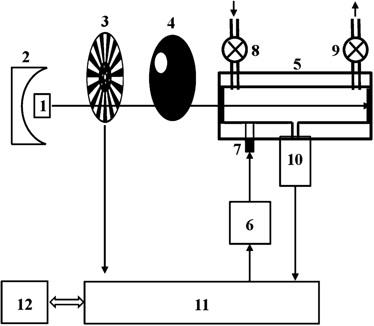 Optoacoustic spectroscopy multi-ingredient trace gas detection instrument and method