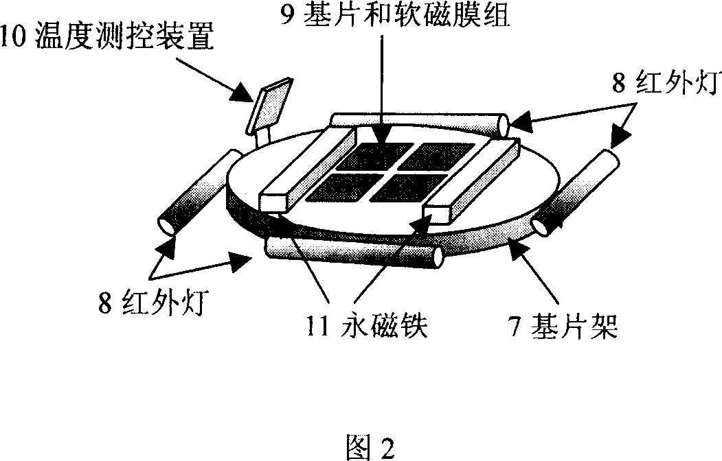 Magnetic sandwich material based on nanocrystalline soft magnetic thin film and its preparing method