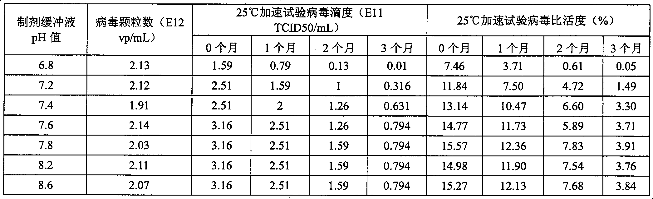 Preparation of recombinant adenovirus