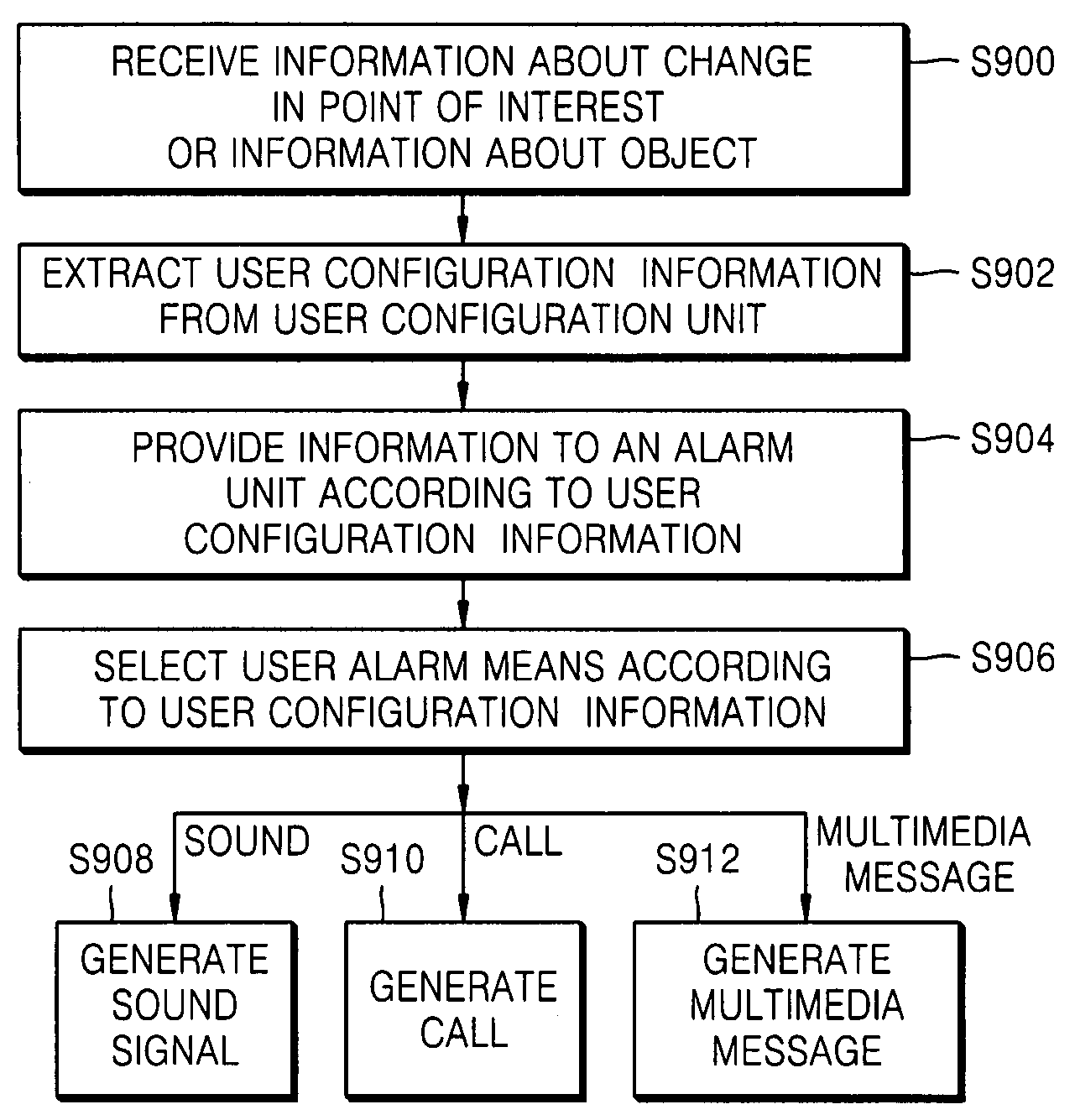 Portable terminal having video surveillance apparatus, video surveillance method using the portable terminal, and video surveillance system