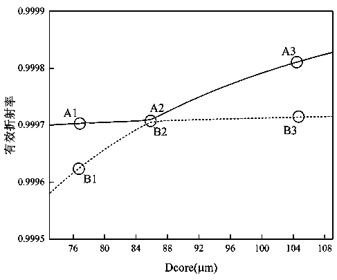 Single-mode single-polarization hollow negative curvature optical fiber