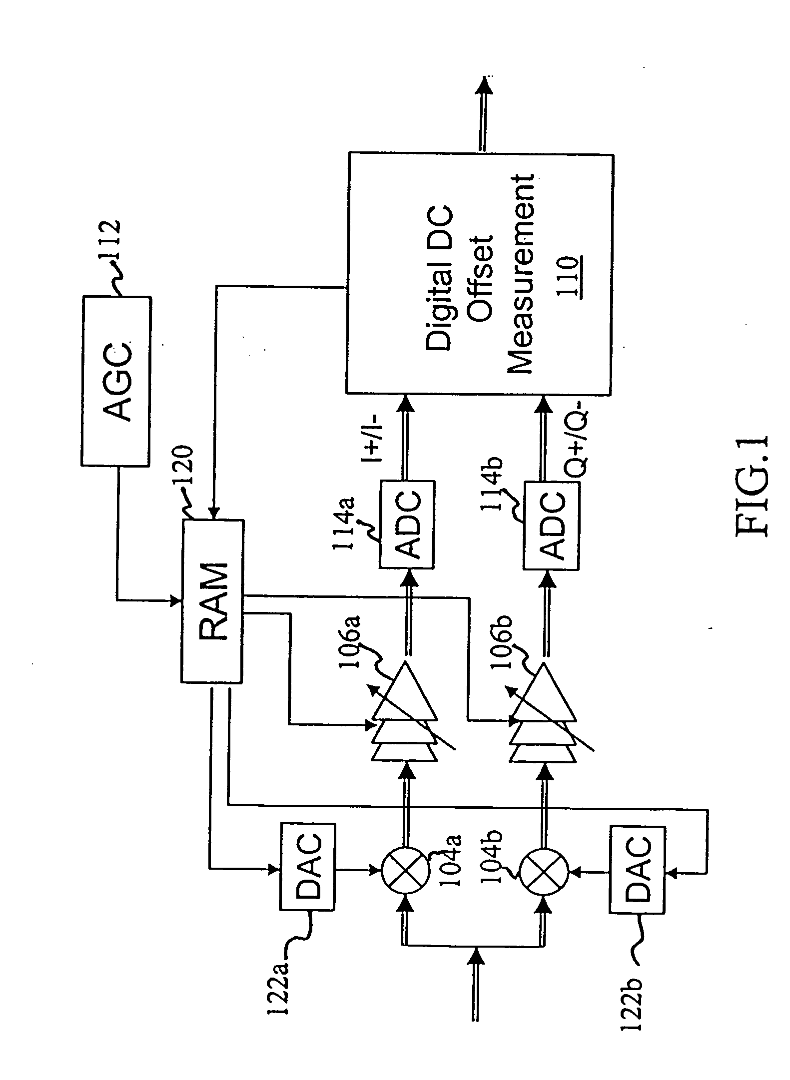 Hybrid DC offset cancellation scheme for wireless receiver