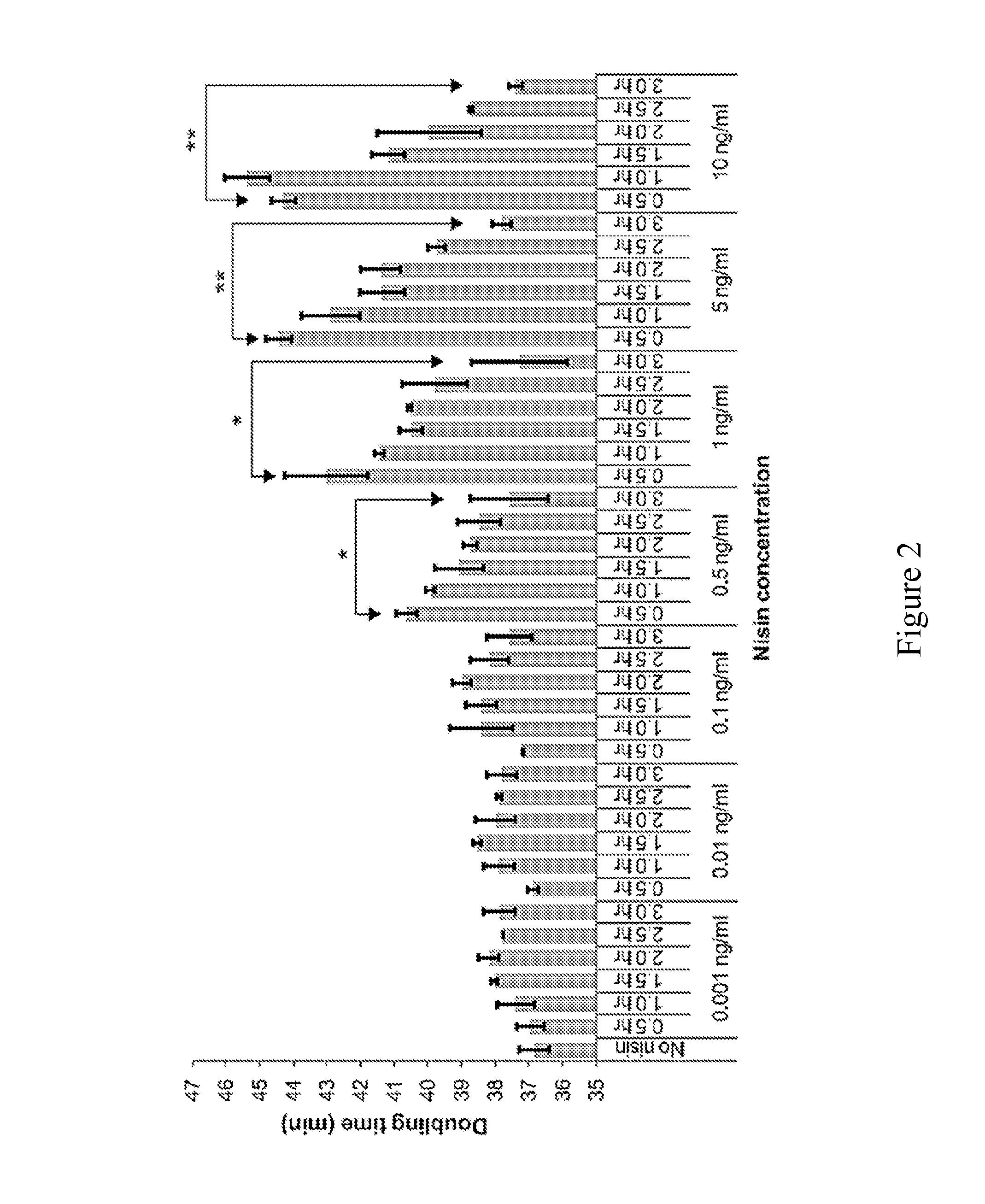 Engineered Bacteria for Oral Delivery of Glucoregulatory Proteins