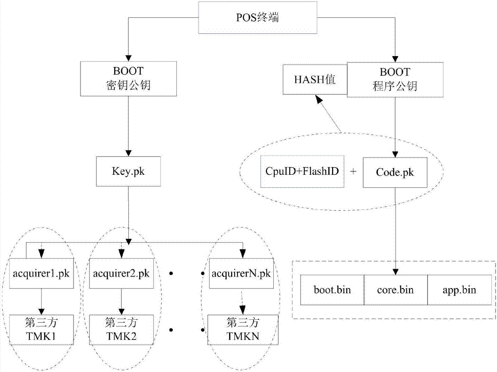 POS machine safety verification method and device