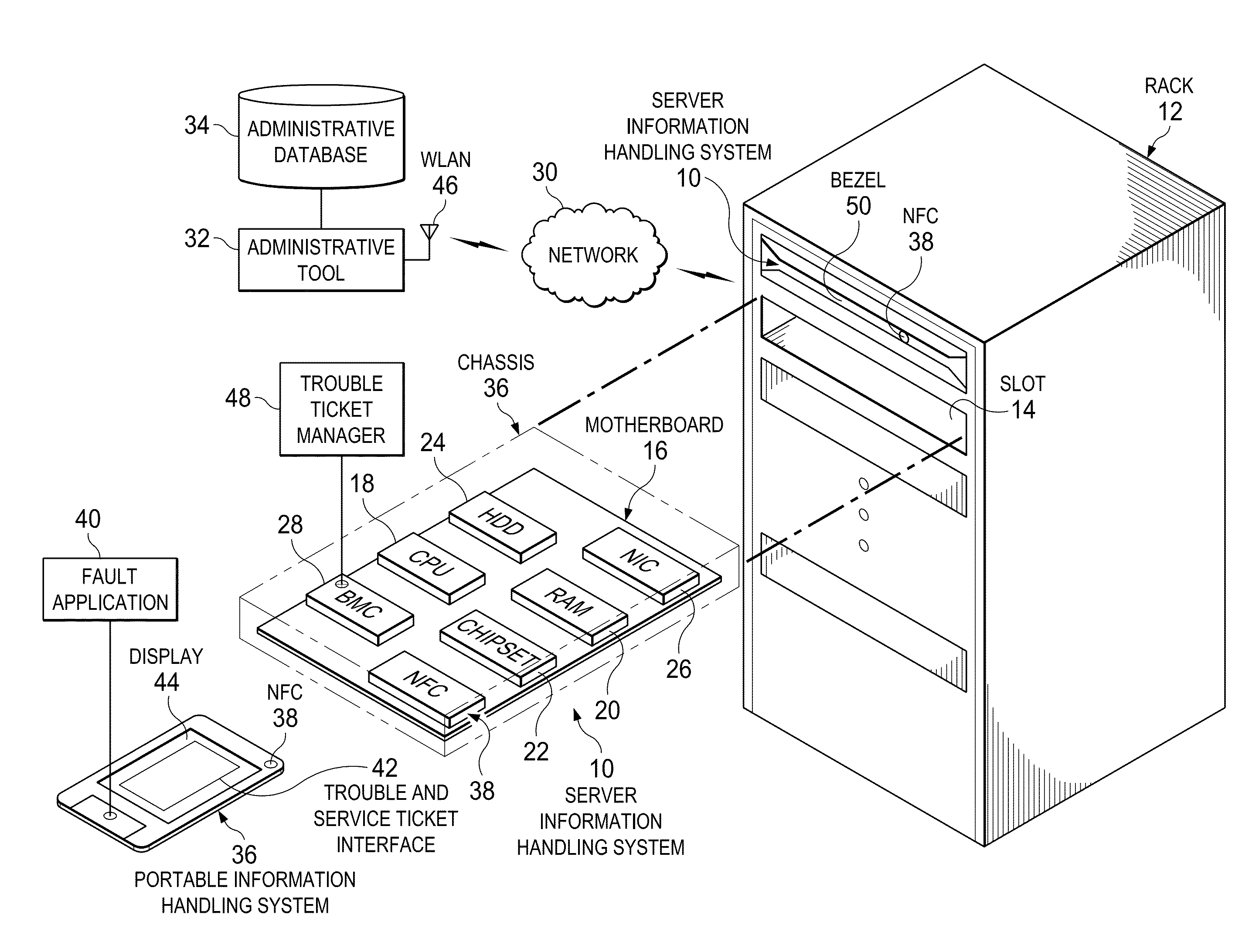 Server Information Handling System NFC Management Sideband Feedback