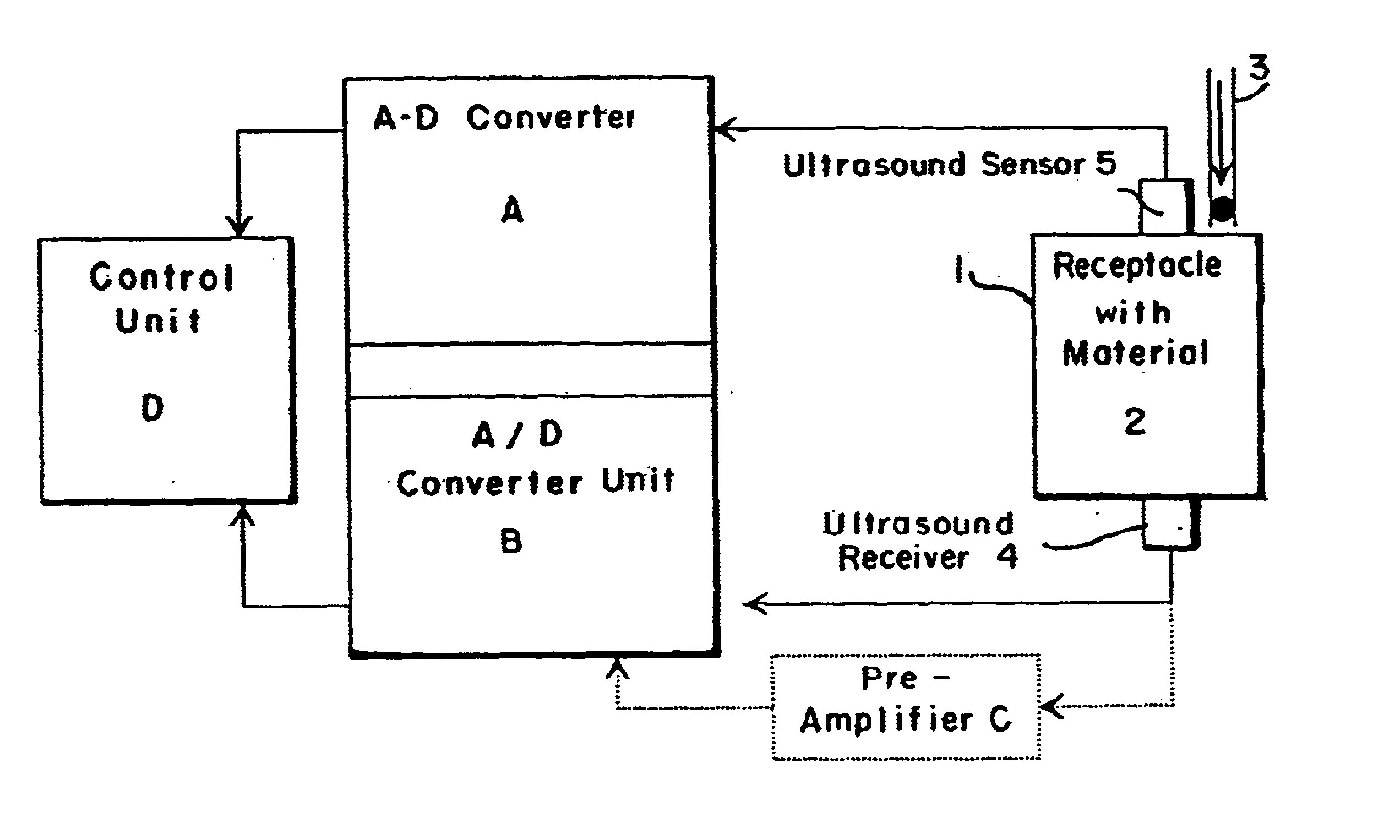 Method for examining a solidified and/or hardening material using ultrasound, receptacle and ultrasound sensor for carrying out the method